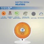 Canon Electric Room Heater CHA-PH-12-4080