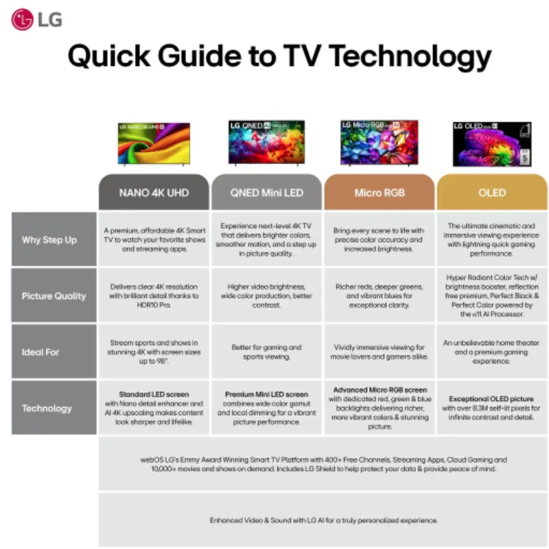 LG 65G6 65 Inch Class OLED evo AI 4K Smart TV LG 65G6 65 Inch Class OLED evo AI 4K Smart TV