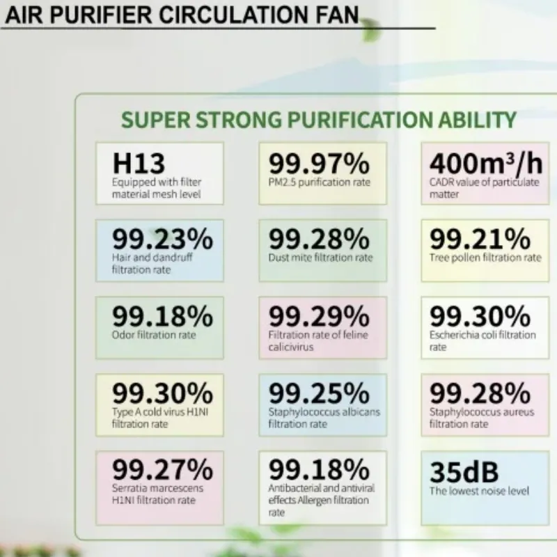 JetCool JP087-FAN Air Purifier with Air Circulation Fan JetCool JP087-FAN Air Purifier with Air Circulation Fan